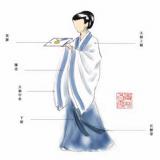 奥运服装缘起：是唐装、中山装还是“汉服”？