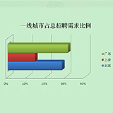 2013年服装行业有潜力