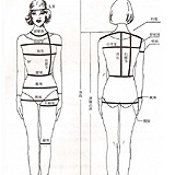 服装量体方法